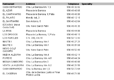 Chiclana Restaurants